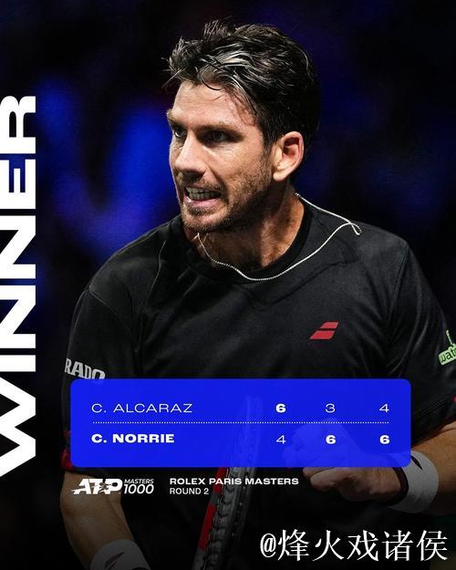 ATP巴黎大师赛:阿尔卡拉斯1-2惜败诺里 无缘16强 ATP巴黎大师赛:阿尔卡拉斯1-2惜败诺里 无缘16强