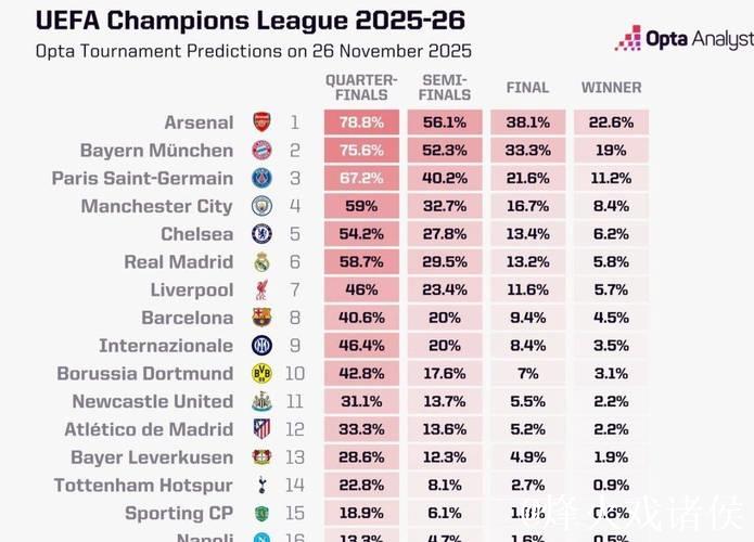 欧冠-阿森纳主场击败拜仁 豪夺五连胜领跑积分榜