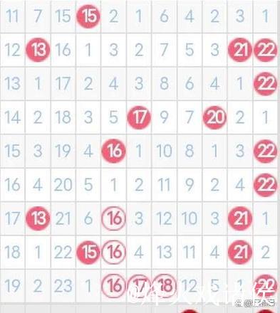 007期谭向阳双色球分析:奇偶比例详解 007期谭向阳双色球分析:奇偶比例详解