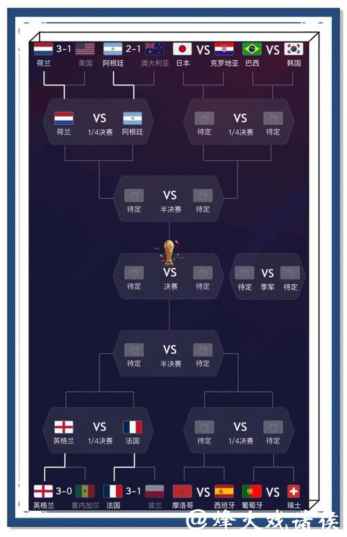 世界杯比分预测:社交媒体的影响 世界杯比分预测:社交媒体的影响